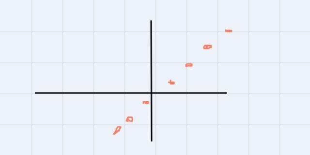 Select whether the function is discrete or continuous.Function: The number of bull-example-1