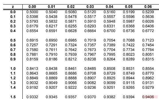 Assume that adults have IQ scores that are normally distributed with a mean of 97.1 and-example-1