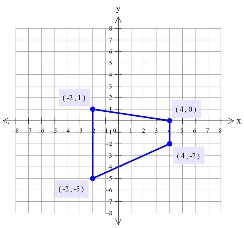 I need help with the graphing. I always get confused were to graph and how to graph-example-1