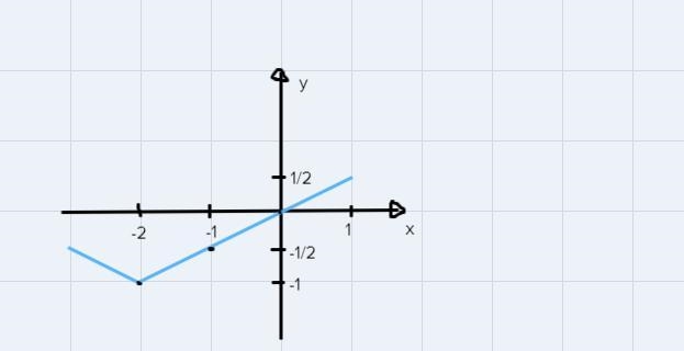 Graph y = (1/2)|x + 2| – 1 using transformations-example-5