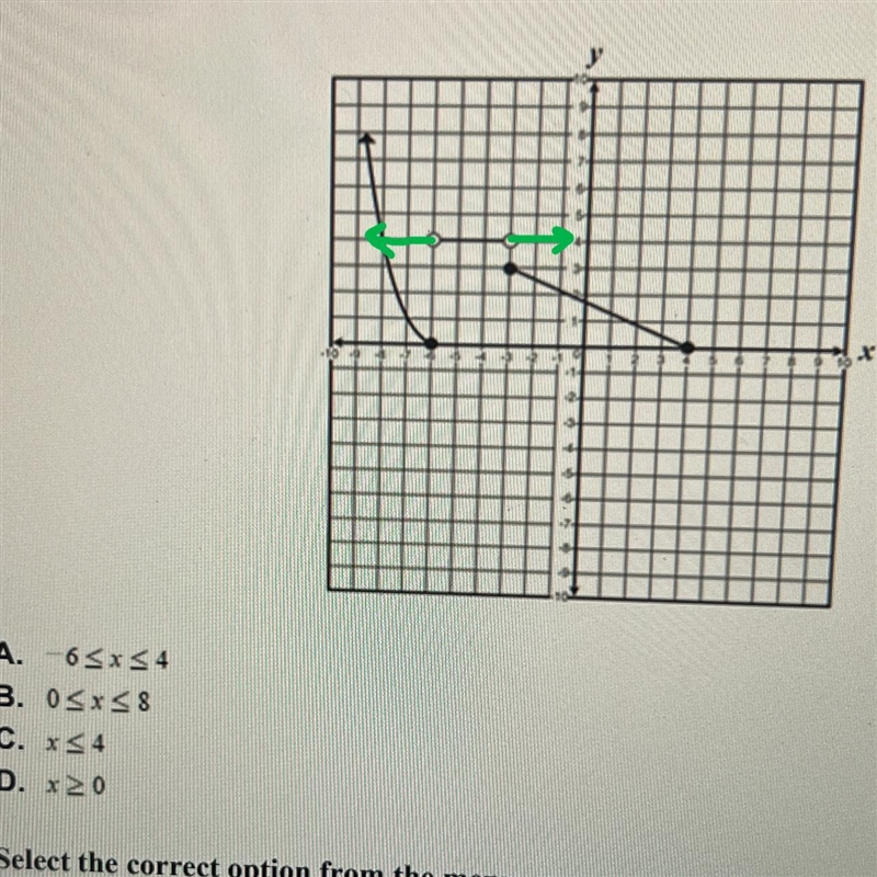 I need some help finding the domain of the graph:0 I would appreciate it-example-1