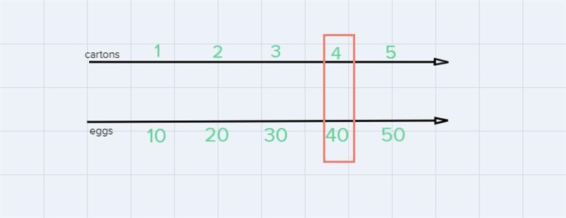 Need to know what’s in four boxes I know the last box is 40-example-1