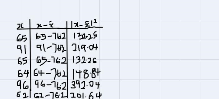 The following data are the final exams scored on the 13th student in a small calculus-example-3