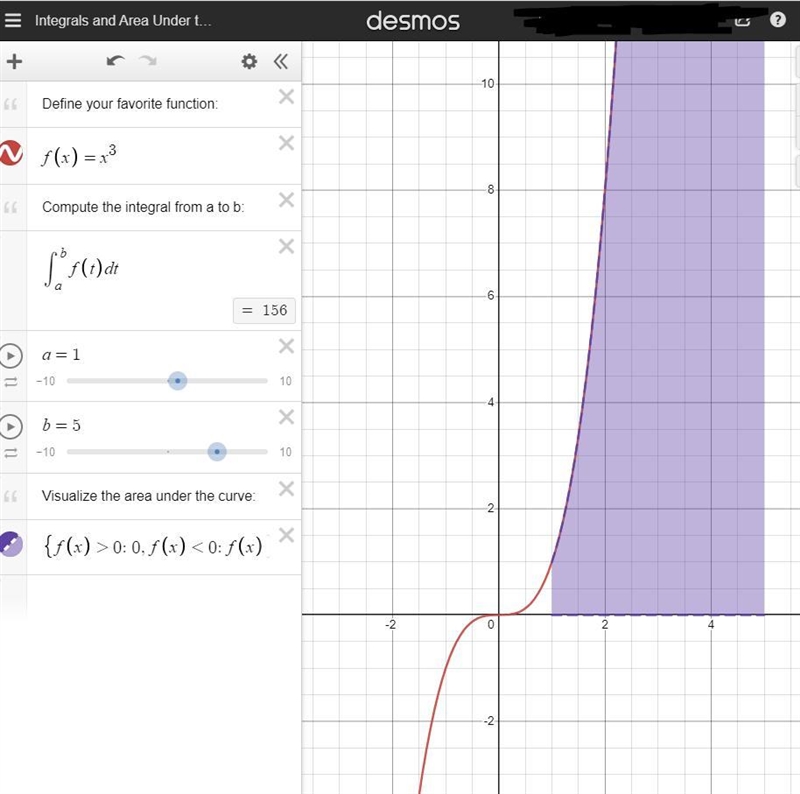 For the Function f(x) x ^3 cm on the interval [1,5]-example-1