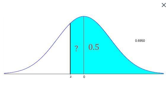 Find the indicated z score. The graph depicts the standard normal distribution with-example-1