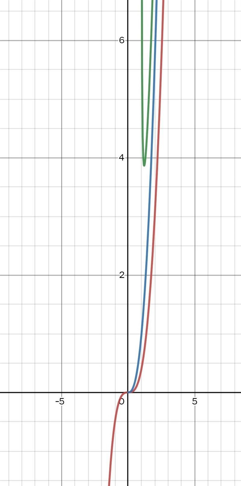 Using complete sentences, describe how the variable h and the variable k of the general-example-1