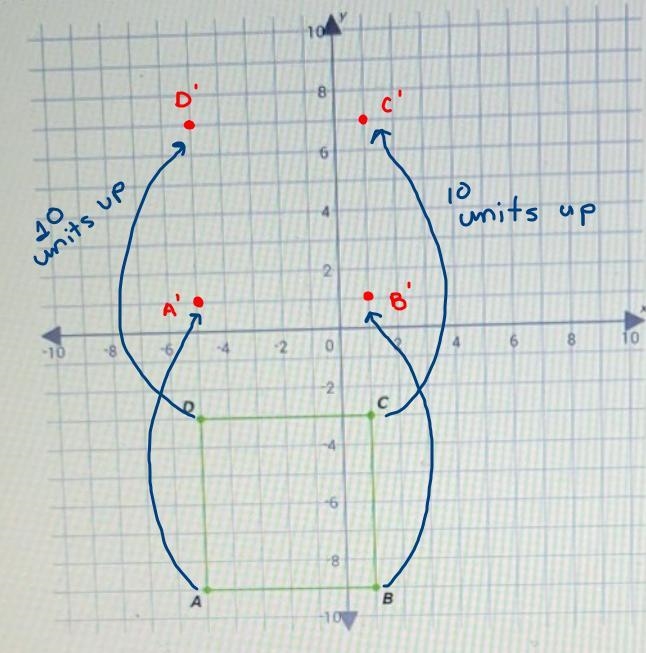 Grpah the image of square ABCD after a translation 10 units up.-example-1