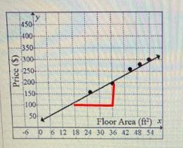 Which equation could be a prediction equation for this set of data-example-1