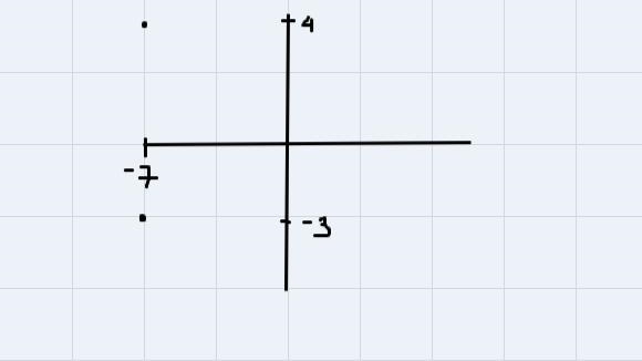 For each relation decide whether or not it’s a function(This is ONE question I do-example-1