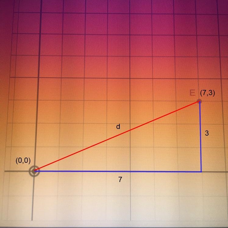 Q:Find the distance from the red point to the origin. Sketch on the graph to convince-example-1