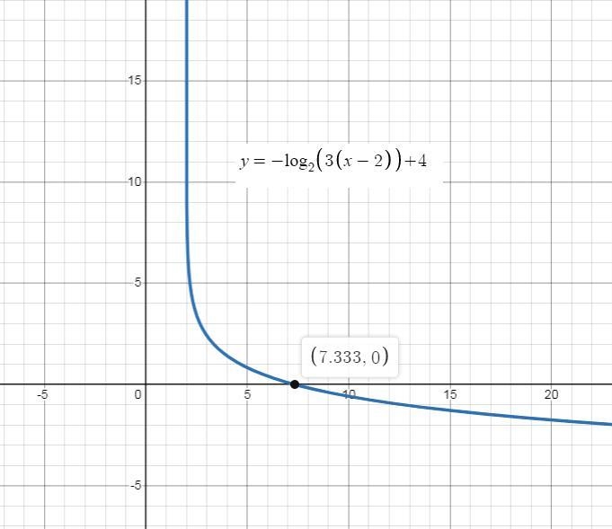 Find features such as x and y intercepts to sketch this function (using e or in is-example-2