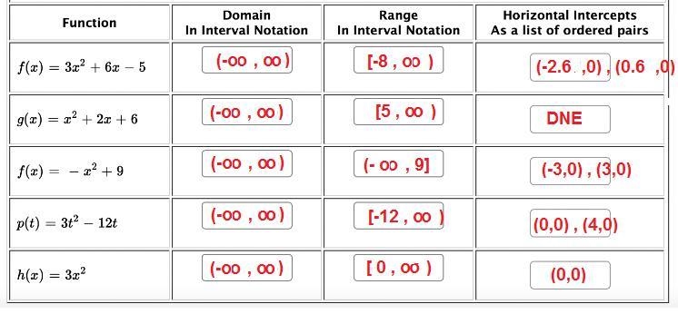 PLEASE READ BEFORE ANSWERING: ITS ALL ONE QUESTION HENCE "QUESTION 6" THEY-example-1