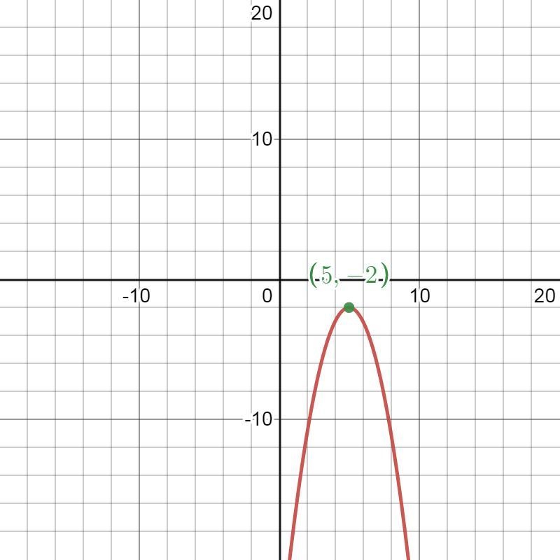 Answer the questions below about the quadratic function.g(×)=-×^2+10×-27Does the function-example-1