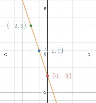 I need help on number 1Find 3 point in the graph-example-2