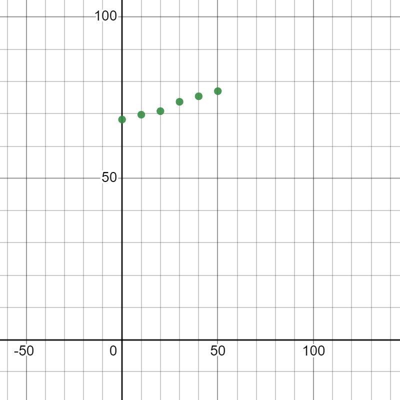 The table shows the average life expectancy at birth(in years) for a person born in-example-1