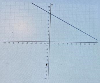 a railroad tracks can be determined using the following graph. Several different rosdways-example-1