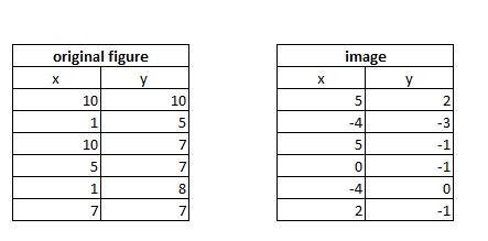 Hello can you help me put this on a graph please-example-1