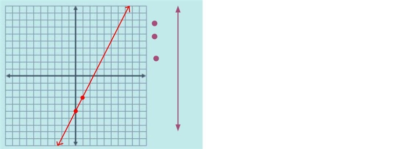 I need help please with m and b#1 and graph-example-2