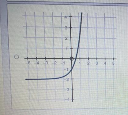 Which of the following represents the graph of f(x) = 4^x − 2?-example-2