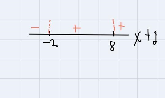 Given the function. find the values of x that make the function less than or equal-example-3