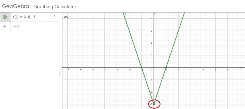 Graph each function. Then identify the vertex, domain, and range. F(x)= 3|x|-3-example-2