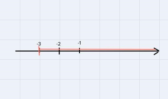 Inequalities- solve & graph the inequality 16. - 9x S 27 17. X-5 >-3-example-1