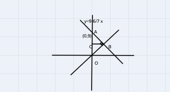 Find the area of a triangle bounded by the y-axis, the line f(x)=9-\frac{6}{7}x, and-example-1