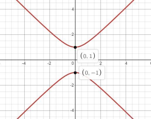 Exercises Complete the following: 11. Find the intercepts and (a) 9x² - 164 = 144 (c-example-1