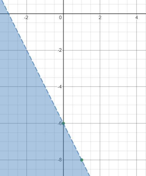 Solve the following system of inequalities graphically on the set of axes below. State-example-2