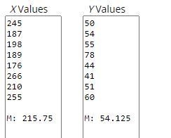 (CO 6) Find the regression equation for the following data setx 245 187 198 189 176 266 210 255y-example-1