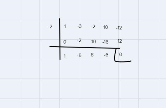 List the possible rational roots of the equation & solve:y^4 - 3y^3 - 2y^2 + 10 y-example-1