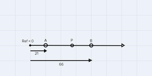 on a horizontal line segment, point A is located at 21, point b is located at 66. point-example-1