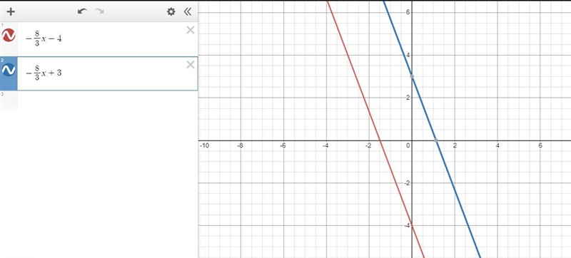 graph a line that is parallel to the given line. determine the slope of the given-example-1