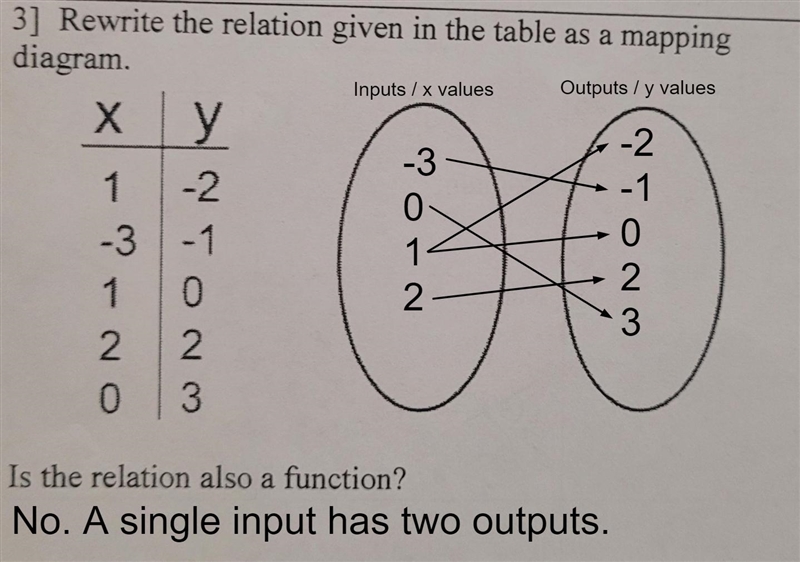 Relation and functions​-example-1