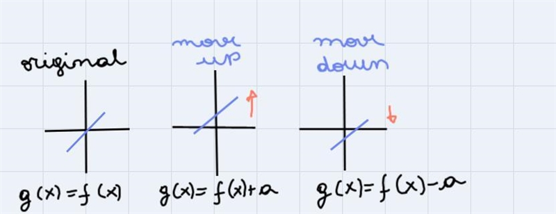 Lef f(x) =4sqrt X If f(x) is the graph of f(c) shifted down 6units and left 6units-example-1