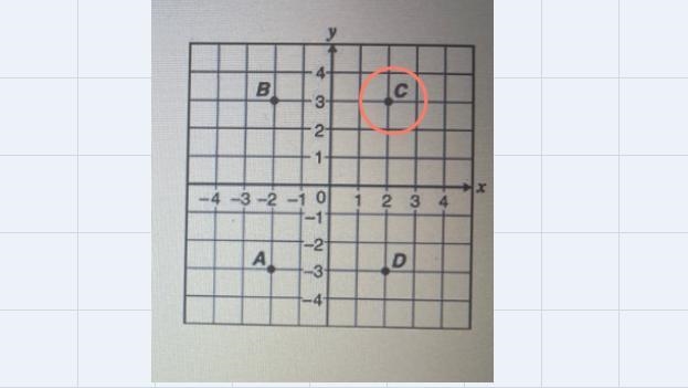 Which point on the grid below has coordinates (2, 3)?-example-1