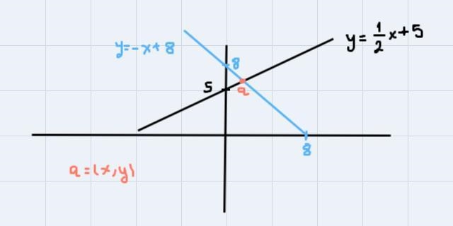 I need help with the table form and graph :( !!-example-2