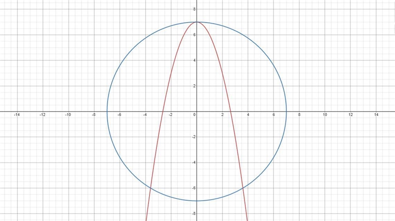 Graphing Quadratic-Quadratic Systems.GGWhich of the following graphs represents the-example-1