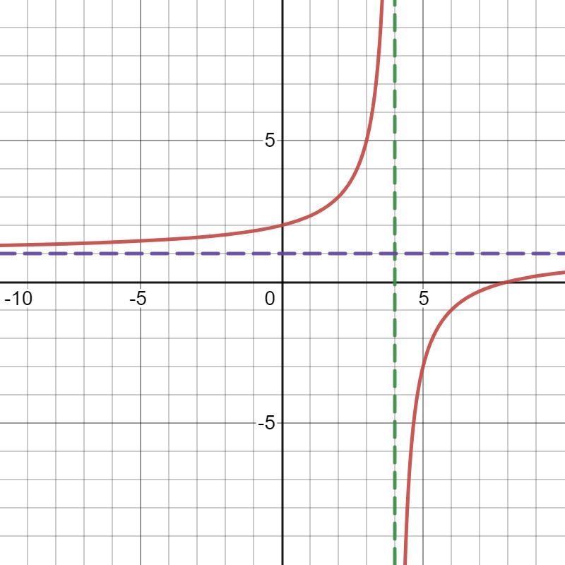 Make a question similar (but not the same!) to those in #2 Post your question and-example-1