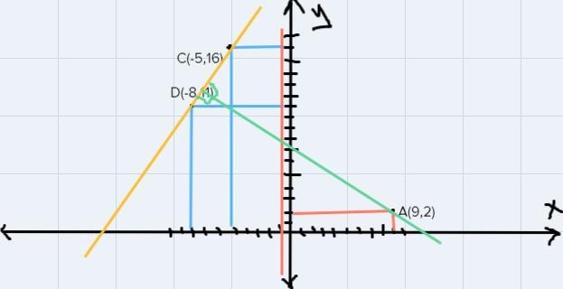 12. Given.4(9.2), B(-1,y), C(-5, 16),and D(-8. 11), find the value ofy so that ABCD-example-2