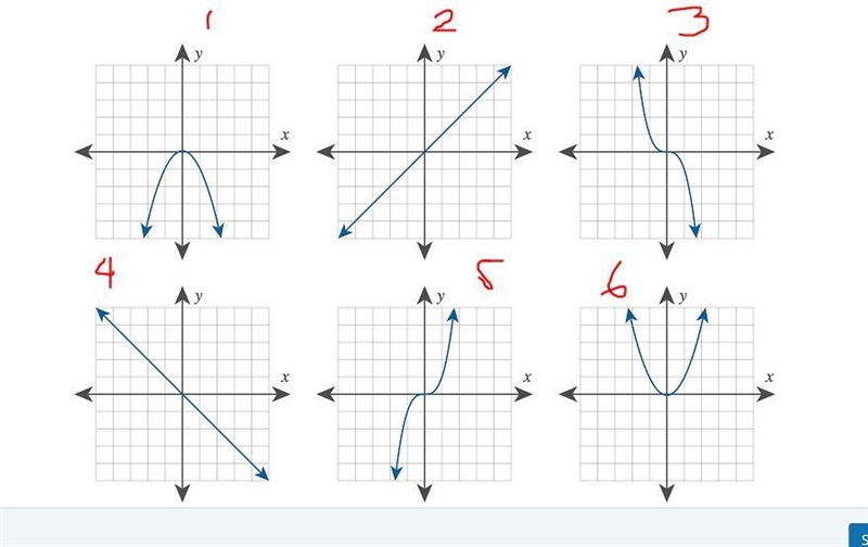 Identify the general shape and direction of the graph of this function on the interval-example-1