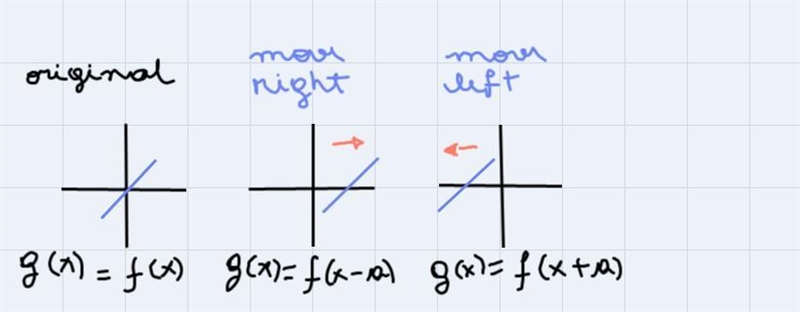 Lef f(x) =4sqrt X If f(x) is the graph of f(c) shifted down 6units and left 6units-example-2