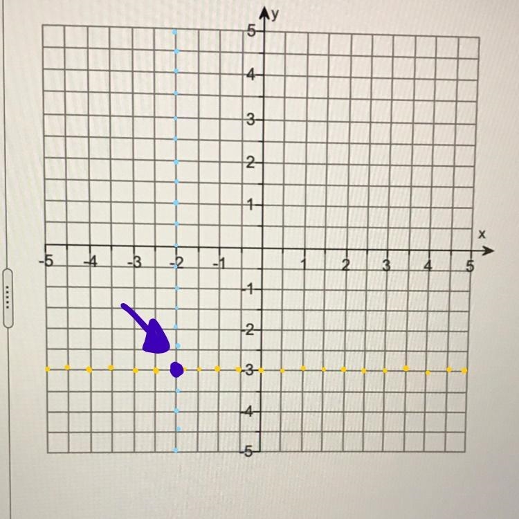 Solve each system by graphing. Please use my graph to point. -2x+y=1x-2y=4-example-1