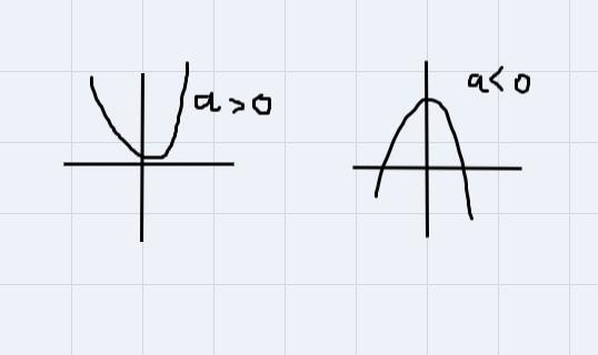 Which of the following equations describes the graph? (options included)-example-1