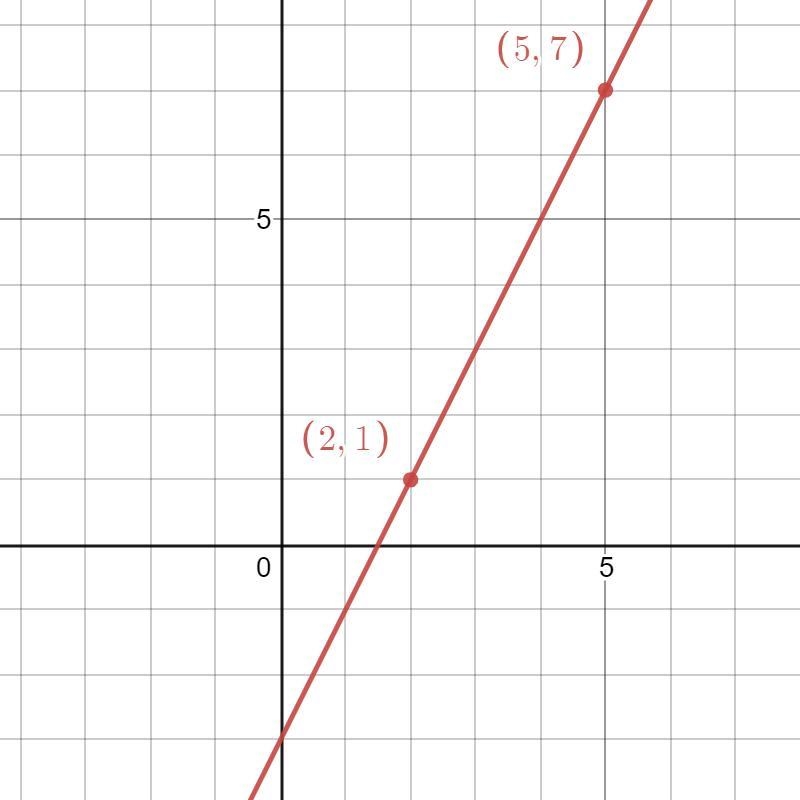 Can someone please help me solve and help me graph for this equation?-example-1