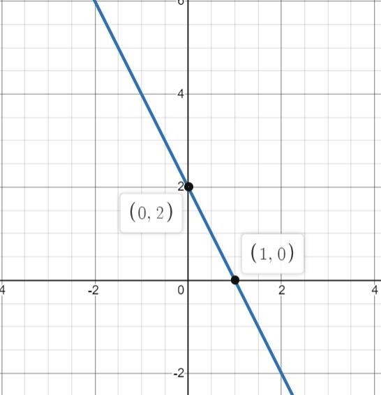 I need help with my math-example-2