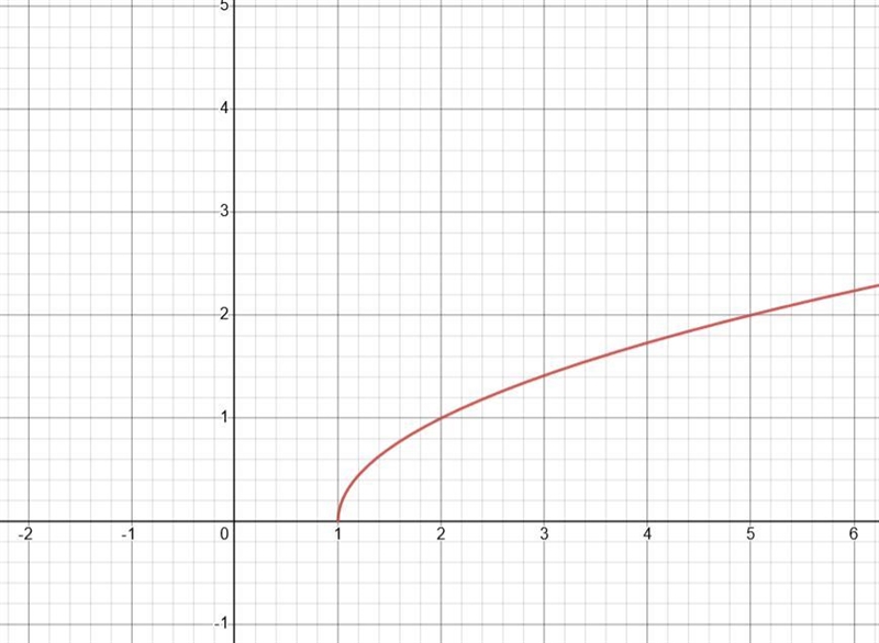 Solve d with a graph and briefly explain the transformation-example-3