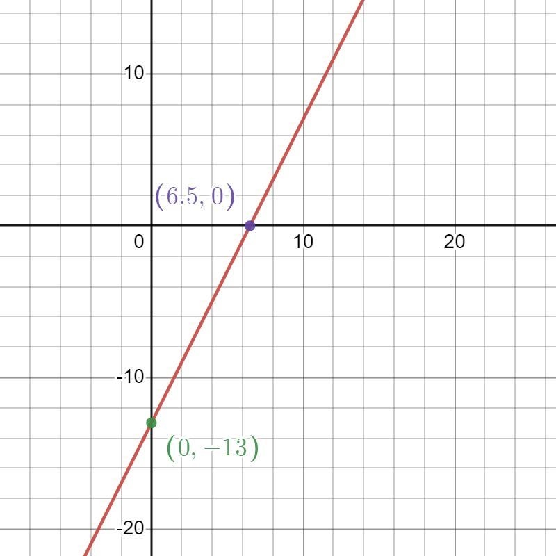 Solve:f(x) = 2x - 13g(x)= x^2 - 6x + 3-example-1