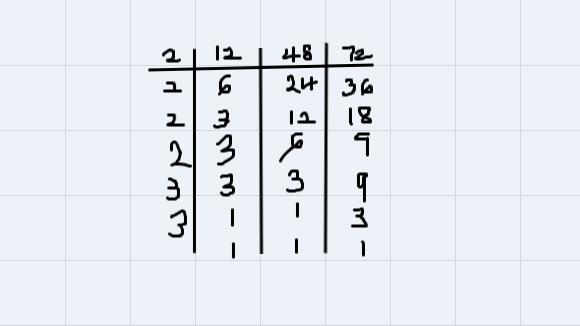 What is the least common multiple of 12, 48 and 72-example-1