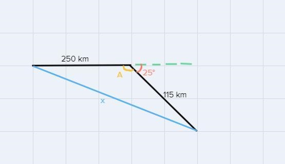 A car travels 250 km east and then turns through an angle 25 degrees south of east-example-1